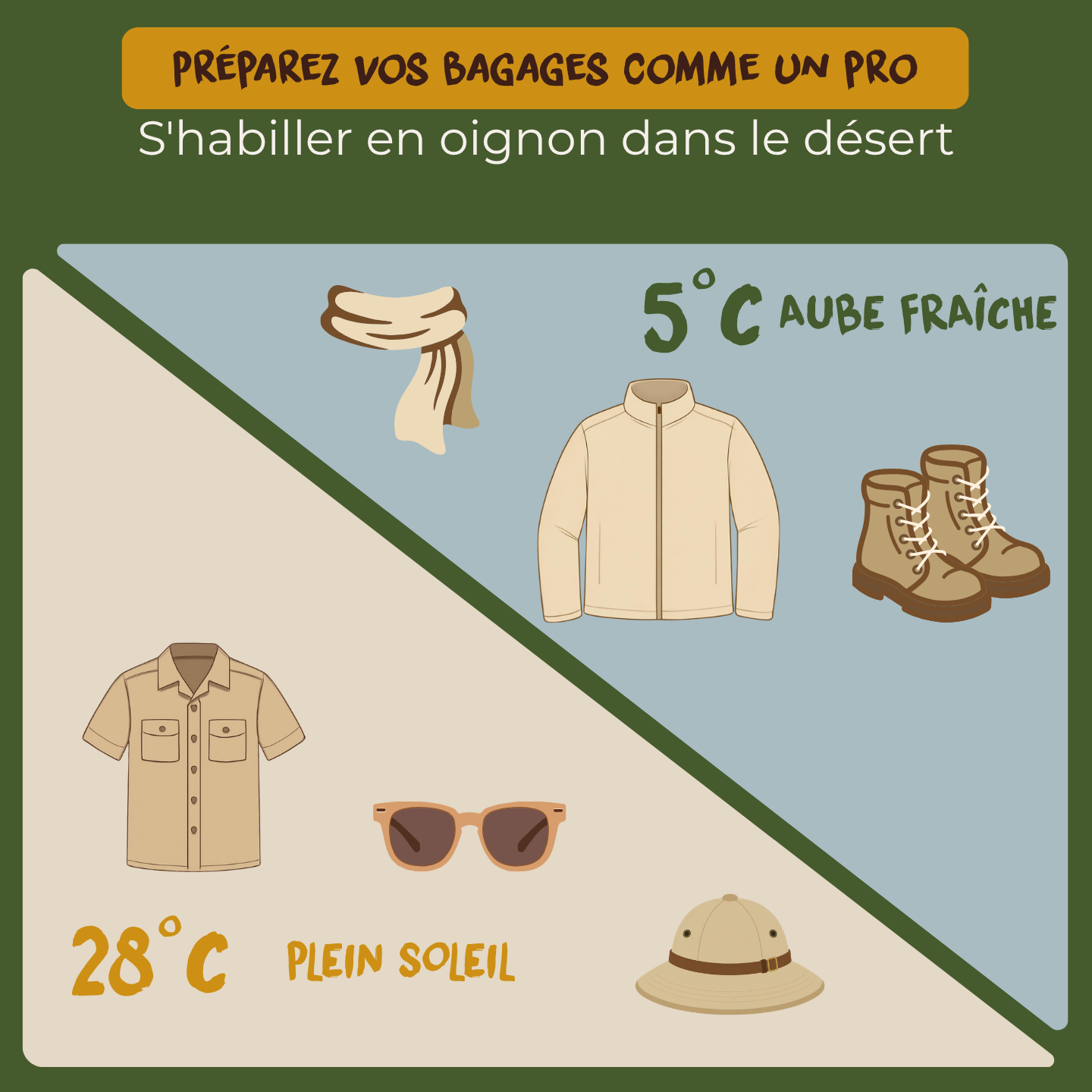 Préparez vos bagages comme un pro pour votre safari en vous habillant en oignons pour avoir chaud durant l'aube fraîche et pour ne pas étouffer en plein soleil