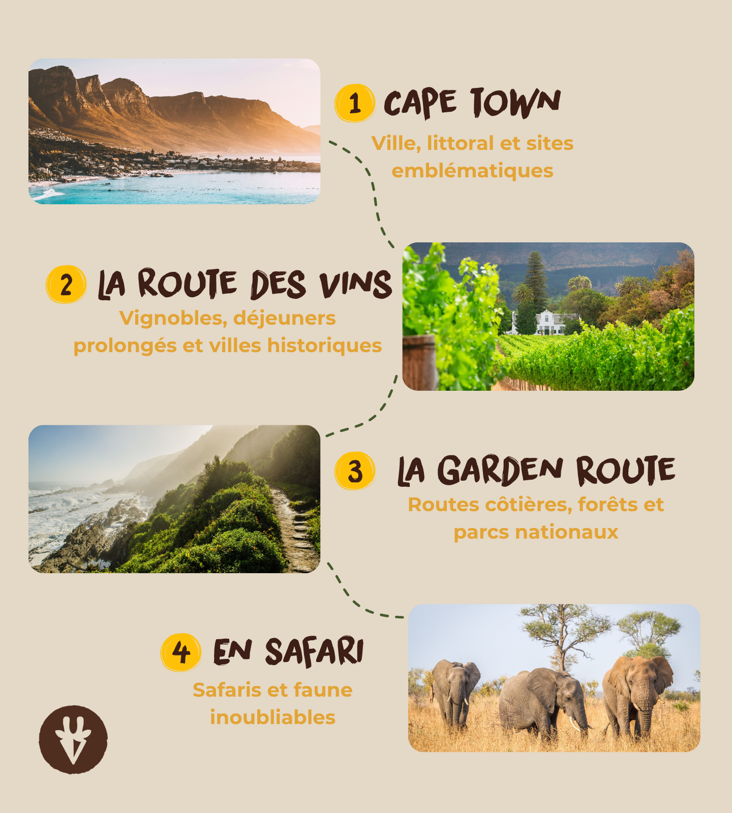 Un voyage typique en Afrique du Sud à travers Le Cap, la route des vins, la Route des Jardins et un safari animalier