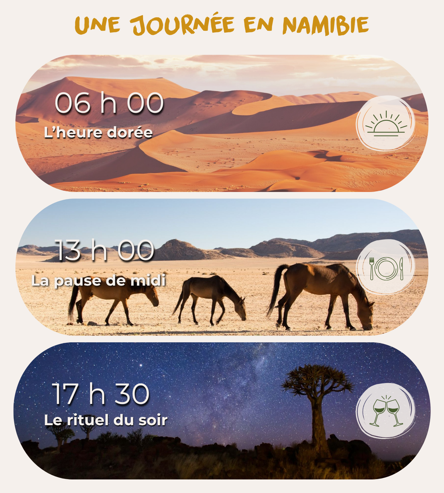 Descriptif d'une journée en Namibie : l'heure dorée à 6 h 00, la pause de midi à 13 h 00 et le rituel du soir à 17 h 30