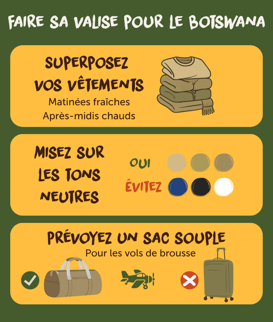 Guide visuel pour préparer sa valise safari au Botswana : vêtements neutres, superposition et sac souple